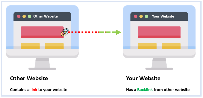 what-are-backlinks-are-you-gaining-backlink-paisatool-dot-com